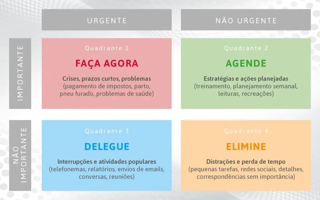 SIM Matriz Administracao do Tempo Stephen Covey 1024x640 1